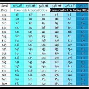 Reasonable offers please